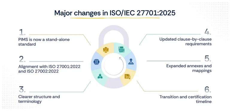 ISO-27701-2025