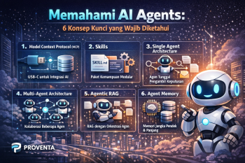 Memahami AI Agents