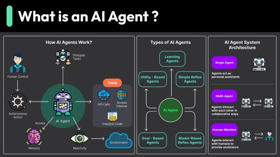 6 AI Agents