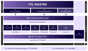 ITIL 5-4