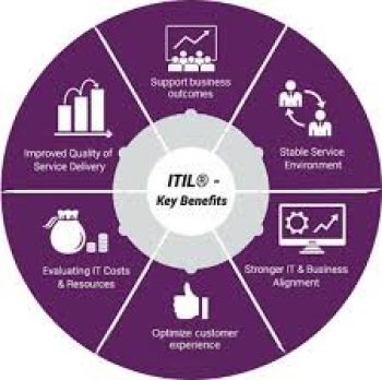 ITIL 5-5