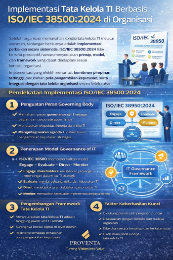 Implementasi ISO/IEC 38500:2024 di Organisasi