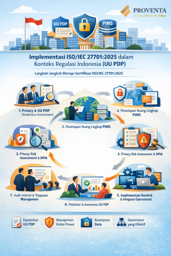 Implementasi ISO 27701 2025