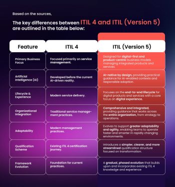 itil 5-3